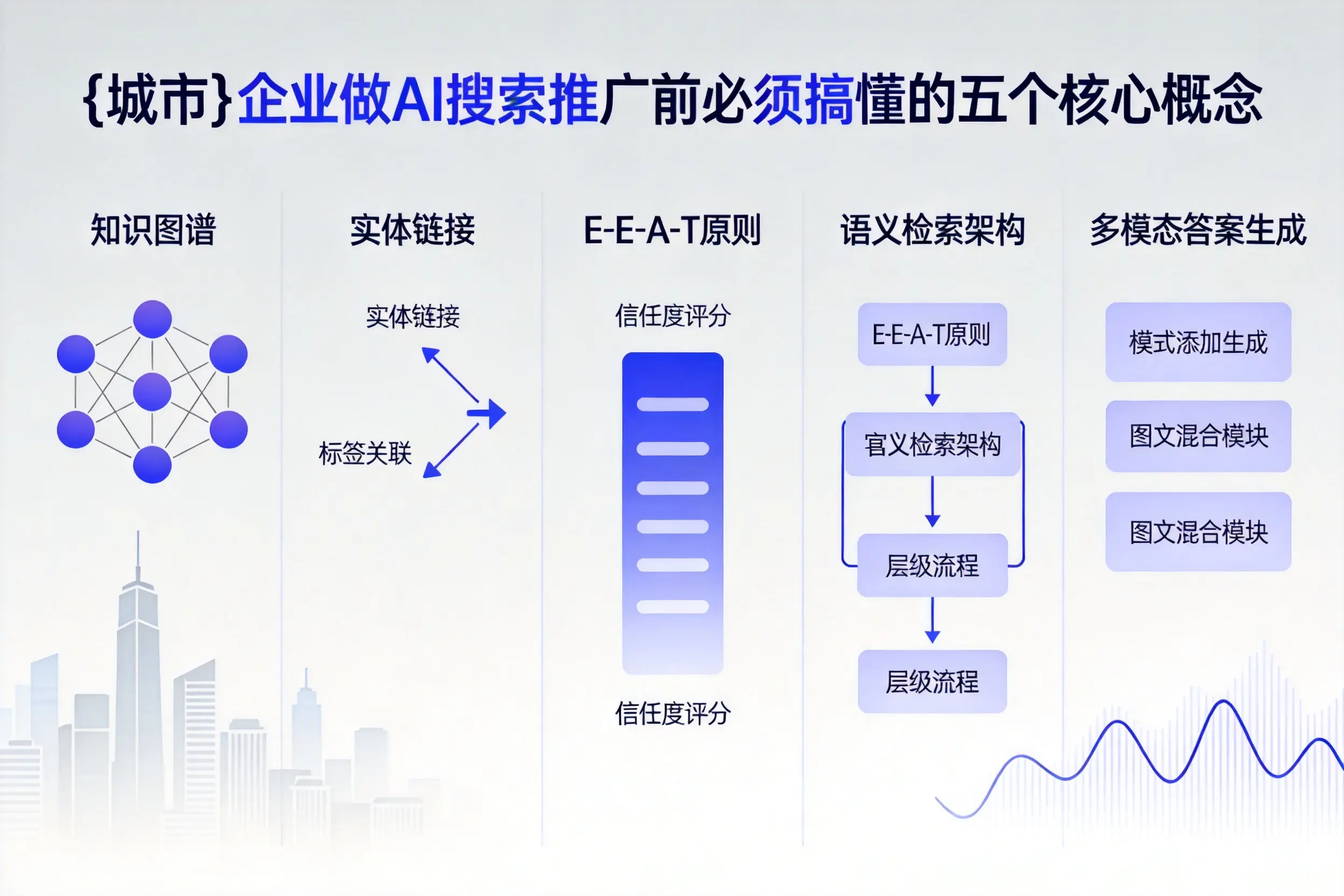 馆陶企业做AI搜索推广前必须搞懂的五个核心概念