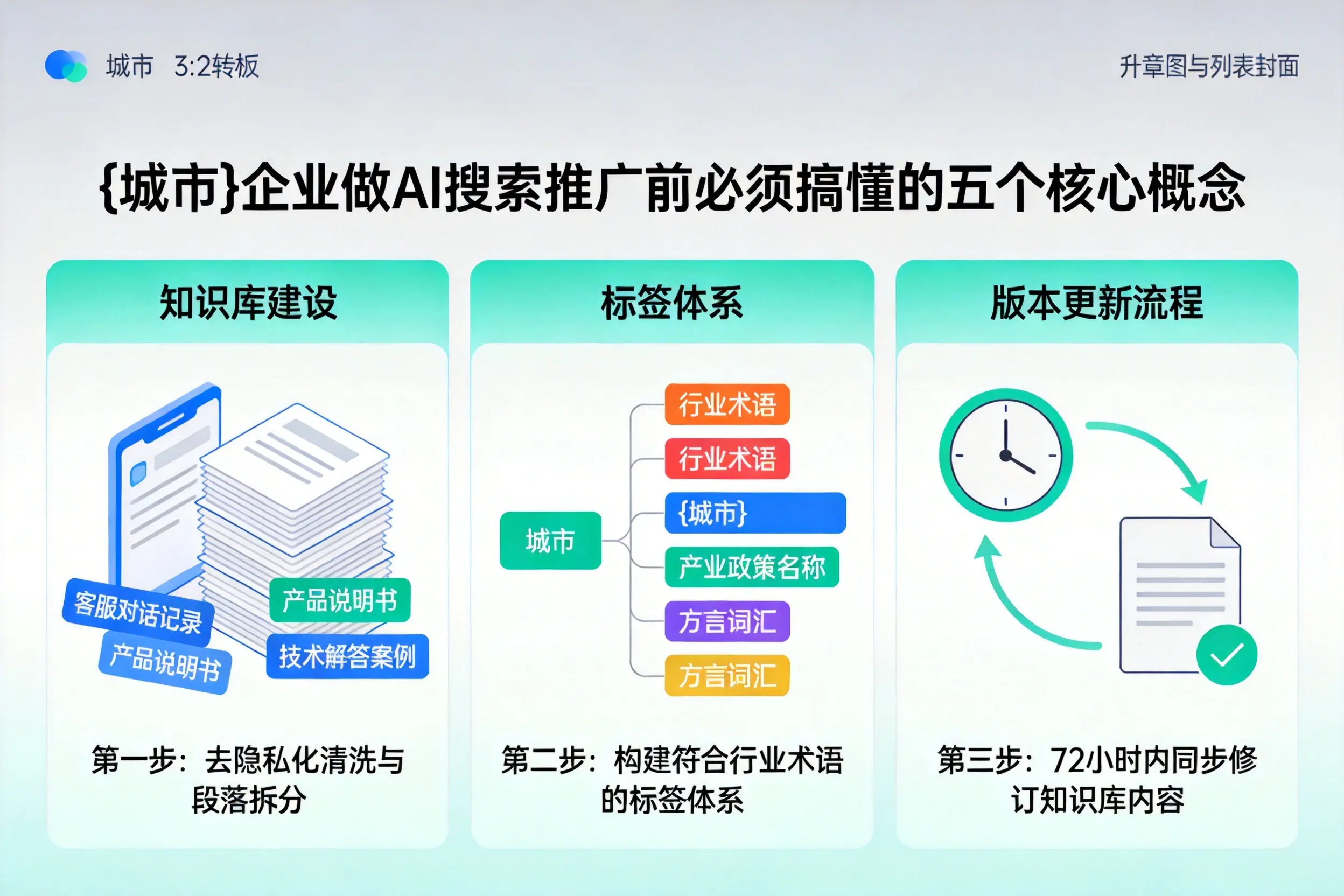 馆陶企业做AI搜索推广前必须搞懂的五个核心概念